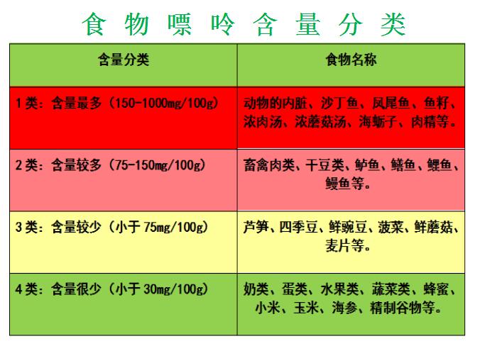 痛风不能吃什么东西