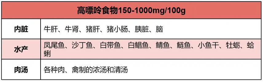 痛风不能吃什么东西