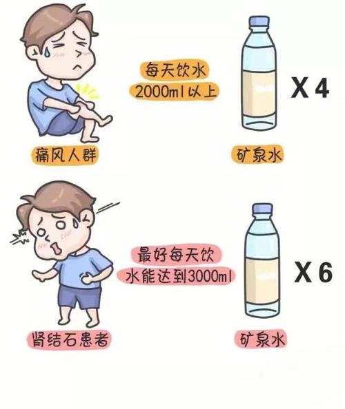 喝水真的能治痛风吗