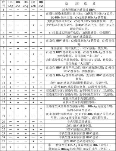 乙肝病例分类包括哪些