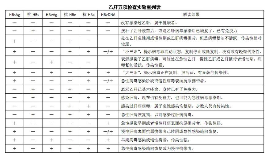 乙肝病例分类包括哪些