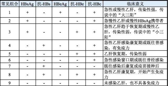 乙肝病例分类包括哪些