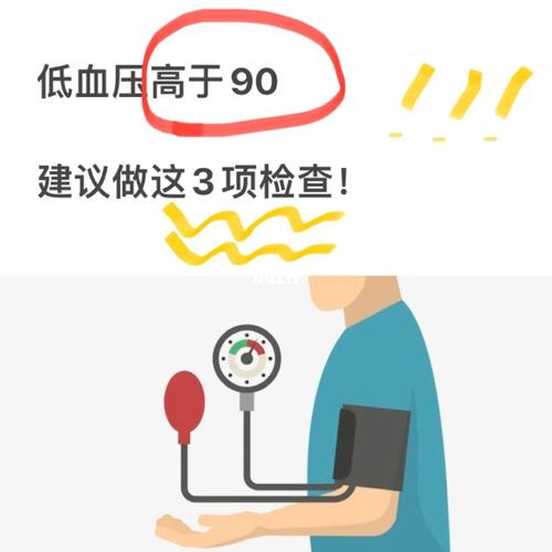 低血压是肾病综合征吗